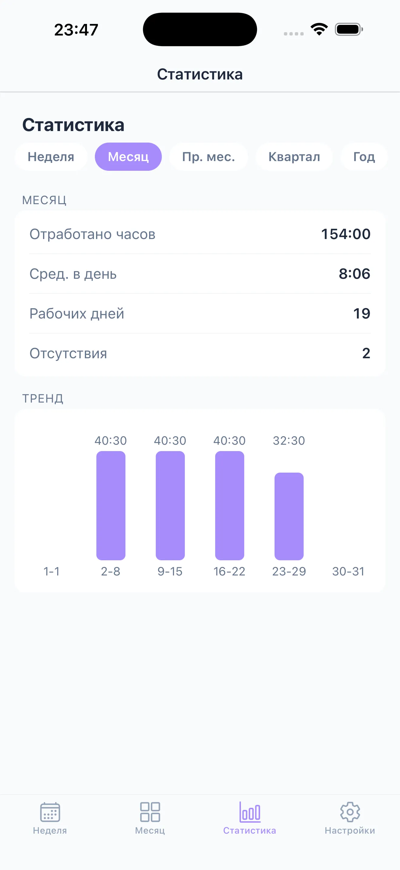 Панель статистики