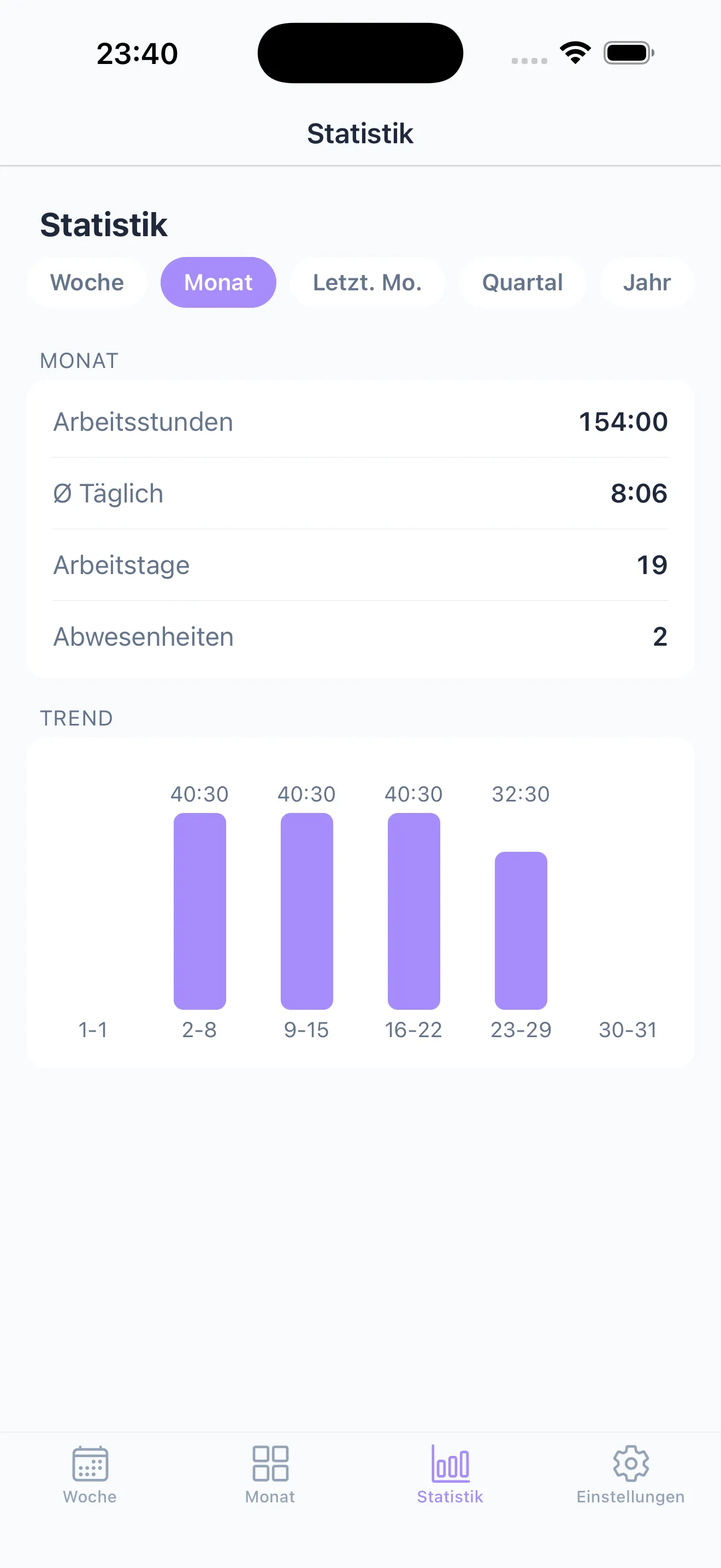 Deine Stunden im Blick.