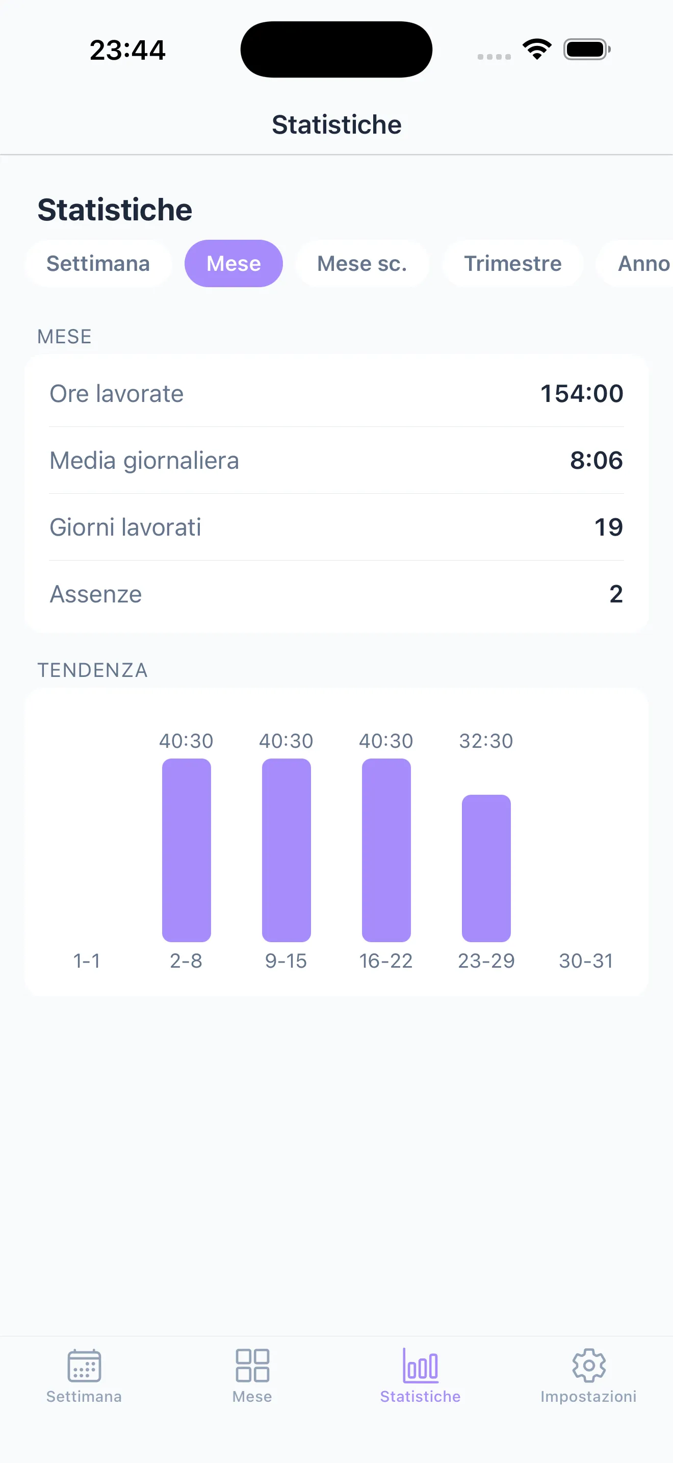 Dashboard statistiche