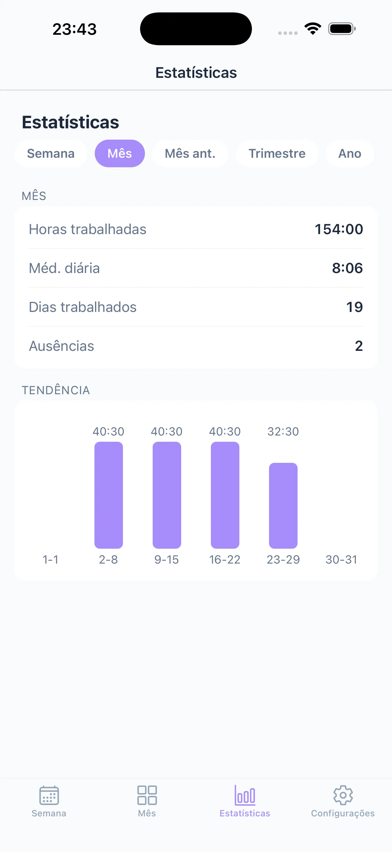 Painel de estatísticas